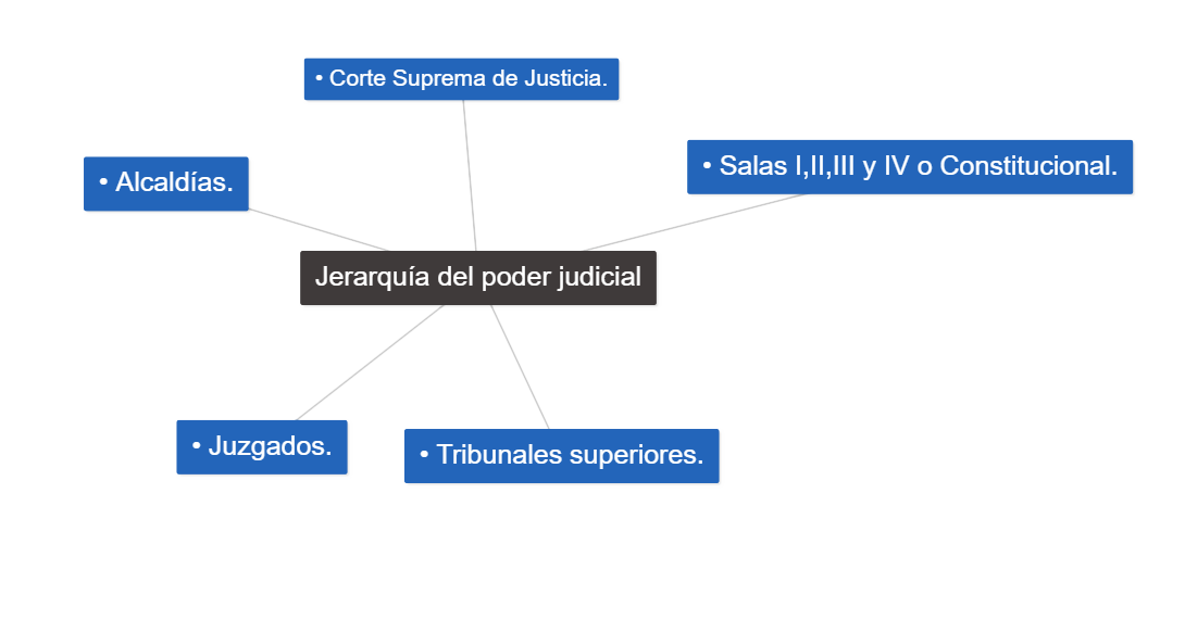 Poder Judicial