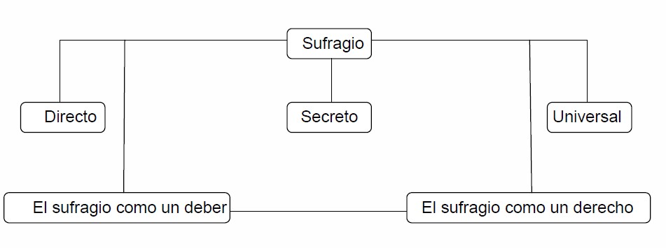 diagrama