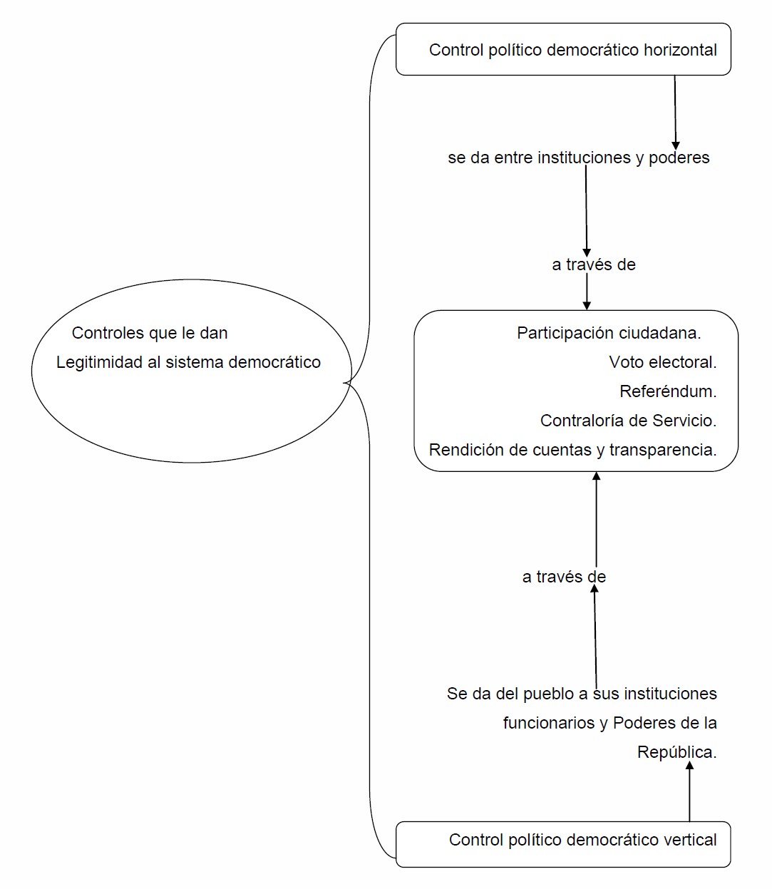 referendum uned